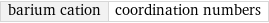 barium cation | coordination numbers