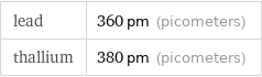 lead | 360 pm (picometers) thallium | 380 pm (picometers)