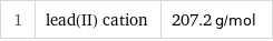 1 | lead(II) cation | 207.2 g/mol