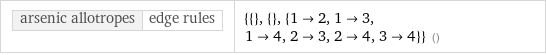 arsenic allotropes | edge rules | {{}, {}, {1->2, 1->3, 1->4, 2->3, 2->4, 3->4}} ()