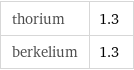 thorium | 1.3 berkelium | 1.3