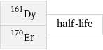 Dy-161 Er-170 | half-life
