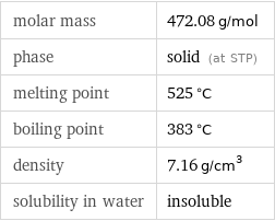 molar mass | 472.08 g/mol phase | solid (at STP) melting point | 525 °C boiling point | 383 °C density | 7.16 g/cm^3 solubility in water | insoluble