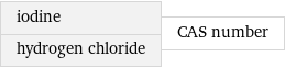 iodine hydrogen chloride | CAS number