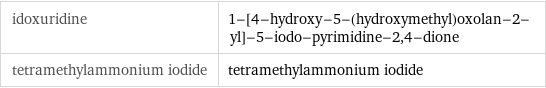 idoxuridine | 1-[4-hydroxy-5-(hydroxymethyl)oxolan-2-yl]-5-iodo-pyrimidine-2, 4-dione tetramethylammonium iodide | tetramethylammonium iodide