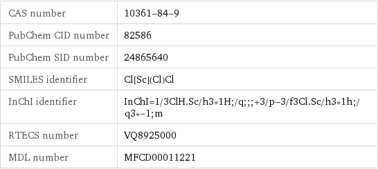 CAS number | 10361-84-9 PubChem CID number | 82586 PubChem SID number | 24865640 SMILES identifier | Cl[Sc](Cl)Cl InChI identifier | InChI=1/3ClH.Sc/h3*1H;/q;;;+3/p-3/f3Cl.Sc/h3*1h;/q3*-1;m RTECS number | VQ8925000 MDL number | MFCD00011221