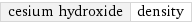 cesium hydroxide | density