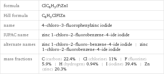 formula | ClC_6H_3(F)ZnI Hill formula | C_6H_3ClFIZn name | 4-chloro-3-fluorophenylzinc iodide IUPAC name | zinc 1-chloro-2-fluorobenzene-4-ide iodide alternate names | zinc 1-chloro-2-fluoro-benzene-4-ide iodide | zinc 1-chloro-2-fluorobenzene-4-ide iodide mass fractions | C (carbon) 22.4% | Cl (chlorine) 11% | F (fluorine) 5.9% | H (hydrogen) 0.94% | I (iodine) 39.4% | Zn (zinc) 20.3%