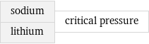 sodium lithium | critical pressure