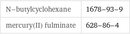 N-butylcyclohexane | 1678-93-9 mercury(II) fulminate | 628-86-4