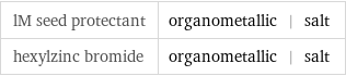 lM seed protectant | organometallic | salt hexylzinc bromide | organometallic | salt