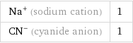 Na^+ (sodium cation) | 1 (CN)^- (cyanide anion) | 1