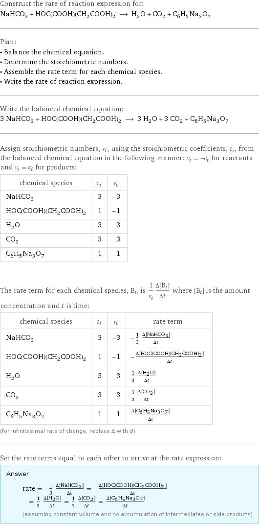 Construct the rate of reaction expression for: NaHCO_3 + HOC(COOH)(CH_2COOH)_2 ⟶ H_2O + CO_2 + C_6H_5Na_3O_7 Plan: • Balance the chemical equation. • Determine the stoichiometric numbers. • Assemble the rate term for each chemical species. • Write the rate of reaction expression. Write the balanced chemical equation: 3 NaHCO_3 + HOC(COOH)(CH_2COOH)_2 ⟶ 3 H_2O + 3 CO_2 + C_6H_5Na_3O_7 Assign stoichiometric numbers, ν_i, using the stoichiometric coefficients, c_i, from the balanced chemical equation in the following manner: ν_i = -c_i for reactants and ν_i = c_i for products: chemical species | c_i | ν_i NaHCO_3 | 3 | -3 HOC(COOH)(CH_2COOH)_2 | 1 | -1 H_2O | 3 | 3 CO_2 | 3 | 3 C_6H_5Na_3O_7 | 1 | 1 The rate term for each chemical species, B_i, is 1/ν_i(Δ[B_i])/(Δt) where [B_i] is the amount concentration and t is time: chemical species | c_i | ν_i | rate term NaHCO_3 | 3 | -3 | -1/3 (Δ[NaHCO3])/(Δt) HOC(COOH)(CH_2COOH)_2 | 1 | -1 | -(Δ[HOC(COOH)(CH2COOH)2])/(Δt) H_2O | 3 | 3 | 1/3 (Δ[H2O])/(Δt) CO_2 | 3 | 3 | 1/3 (Δ[CO2])/(Δt) C_6H_5Na_3O_7 | 1 | 1 | (Δ[C6H5Na3O7])/(Δt) (for infinitesimal rate of change, replace Δ with d) Set the rate terms equal to each other to arrive at the rate expression: Answer: |   | rate = -1/3 (Δ[NaHCO3])/(Δt) = -(Δ[HOC(COOH)(CH2COOH)2])/(Δt) = 1/3 (Δ[H2O])/(Δt) = 1/3 (Δ[CO2])/(Δt) = (Δ[C6H5Na3O7])/(Δt) (assuming constant volume and no accumulation of intermediates or side products)