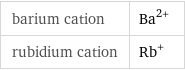 barium cation | Ba^(2+) rubidium cation | Rb^+