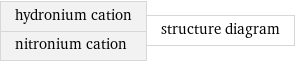 hydronium cation nitronium cation | structure diagram