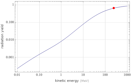 Range versus energy Radiation yield versus energy