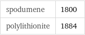 spodumene | 1800 polylithionite | 1884