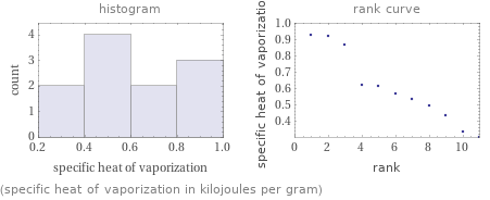   (specific heat of vaporization in kilojoules per gram)