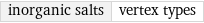 inorganic salts | vertex types