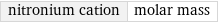 nitronium cation | molar mass