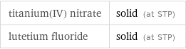 titanium(IV) nitrate | solid (at STP) lutetium fluoride | solid (at STP)