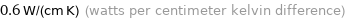 0.6 W/(cm K) (watts per centimeter kelvin difference)