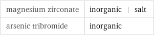 magnesium zirconate | inorganic | salt arsenic tribromide | inorganic