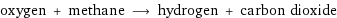 oxygen + methane ⟶ hydrogen + carbon dioxide