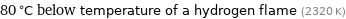 80 °C below temperature of a hydrogen flame (2320 K)