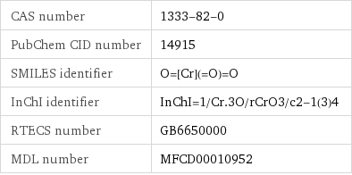 CAS number | 1333-82-0 PubChem CID number | 14915 SMILES identifier | O=[Cr](=O)=O InChI identifier | InChI=1/Cr.3O/rCrO3/c2-1(3)4 RTECS number | GB6650000 MDL number | MFCD00010952