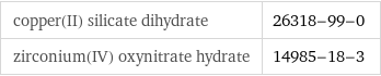 copper(II) silicate dihydrate | 26318-99-0 zirconium(IV) oxynitrate hydrate | 14985-18-3