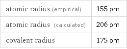 atomic radius (empirical) | 155 pm atomic radius (calculated) | 206 pm covalent radius | 175 pm