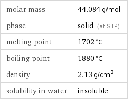 molar mass | 44.084 g/mol phase | solid (at STP) melting point | 1702 °C boiling point | 1880 °C density | 2.13 g/cm^3 solubility in water | insoluble