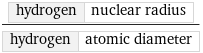 hydrogen | nuclear radius/hydrogen | atomic diameter