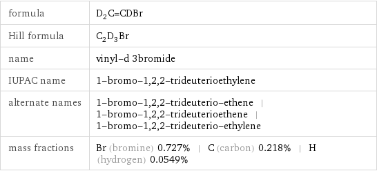 formula | D_2C=CDBr Hill formula | C_2D_3Br name | vinyl-d 3bromide IUPAC name | 1-bromo-1, 2, 2-trideuterioethylene alternate names | 1-bromo-1, 2, 2-trideuterio-ethene | 1-bromo-1, 2, 2-trideuterioethene | 1-bromo-1, 2, 2-trideuterio-ethylene mass fractions | Br (bromine) 0.727% | C (carbon) 0.218% | H (hydrogen) 0.0549%