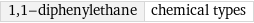 1, 1-diphenylethane | chemical types