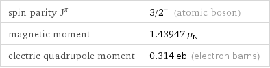 spin parity J^π | 3/2^- (atomic boson) magnetic moment | 1.43947 μ_N electric quadrupole moment | 0.314 eb (electron barns)