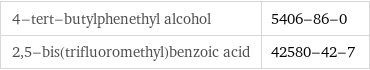 4-tert-butylphenethyl alcohol | 5406-86-0 2, 5-bis(trifluoromethyl)benzoic acid | 42580-42-7