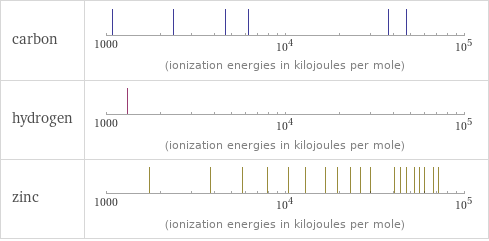 Reactivity