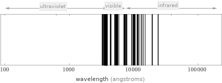 Atomic spectrum