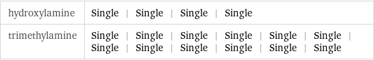 hydroxylamine | Single | Single | Single | Single trimethylamine | Single | Single | Single | Single | Single | Single | Single | Single | Single | Single | Single | Single