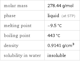 molar mass | 278.44 g/mol phase | liquid (at STP) melting point | -9.5 °C boiling point | 443 °C density | 0.9141 g/cm^3 solubility in water | insoluble