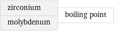 zirconium molybdenum | boiling point