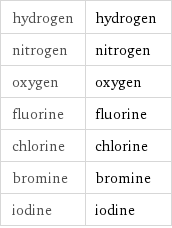 hydrogen | hydrogen nitrogen | nitrogen oxygen | oxygen fluorine | fluorine chlorine | chlorine bromine | bromine iodine | iodine