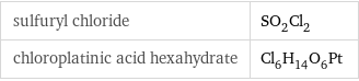 sulfuryl chloride | SO_2Cl_2 chloroplatinic acid hexahydrate | Cl_6H_14O_6Pt