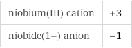 niobium(III) cation | +3 niobide(1-) anion | -1