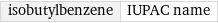 isobutylbenzene | IUPAC name