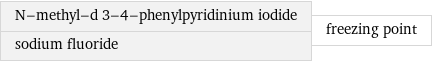 N-methyl-d 3-4-phenylpyridinium iodide sodium fluoride | freezing point