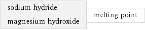 sodium hydride magnesium hydroxide | melting point