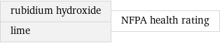 rubidium hydroxide lime | NFPA health rating